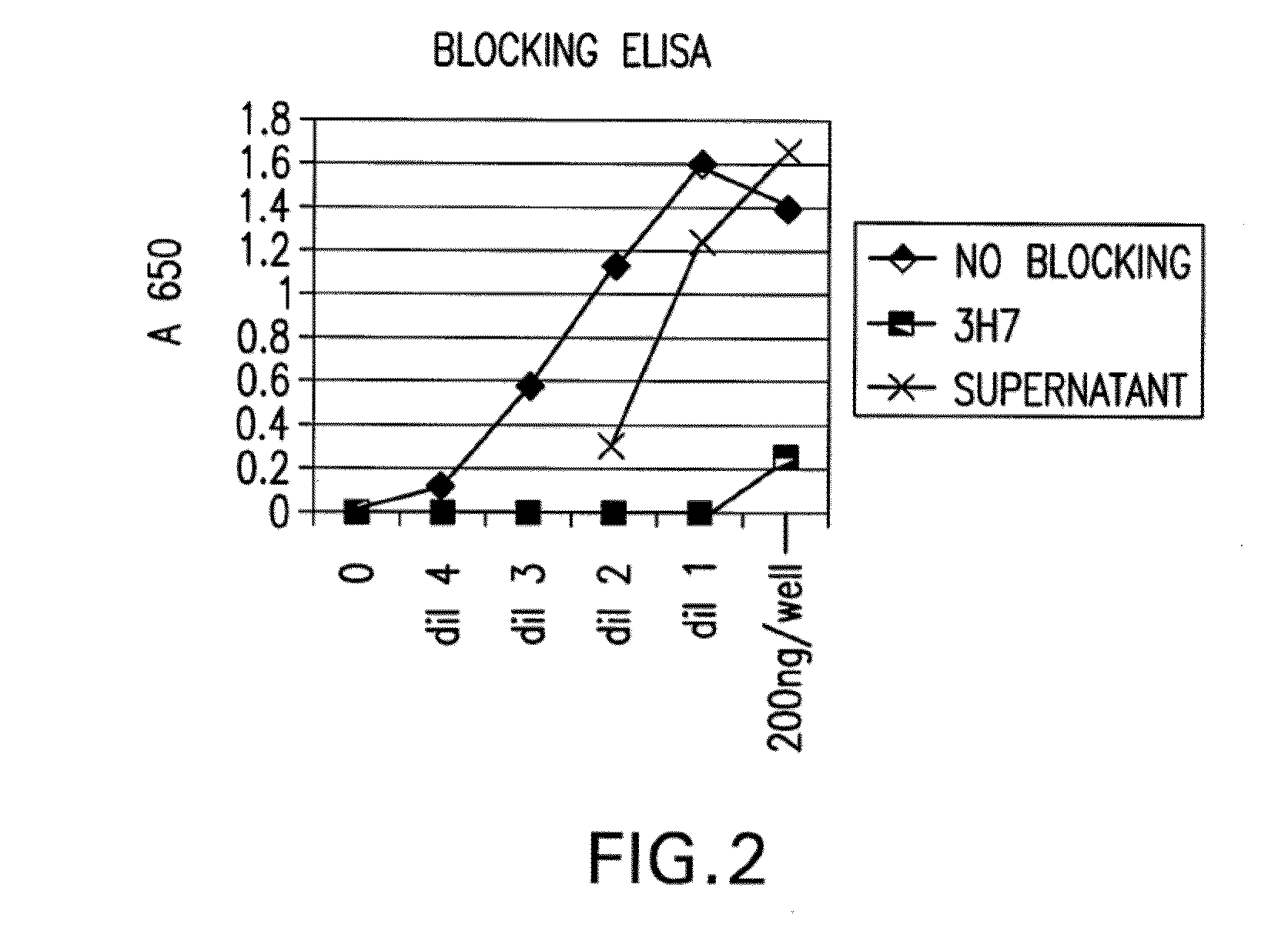 FcGammaRIIB Specific Antibodies and Methods of Use Thereof