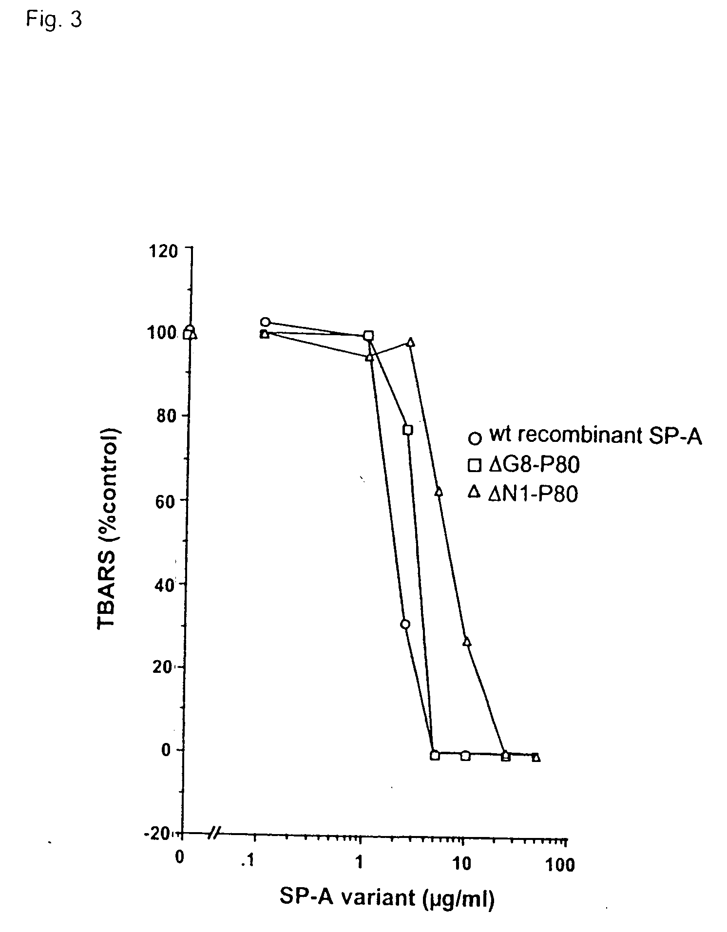 Peptides with antioxidant and antimicrobial properties