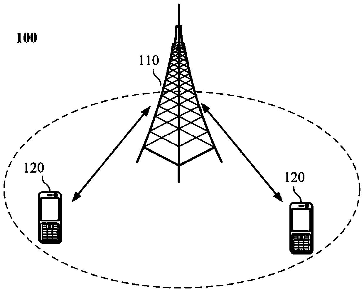 Method and terminal device for self-interference estimation