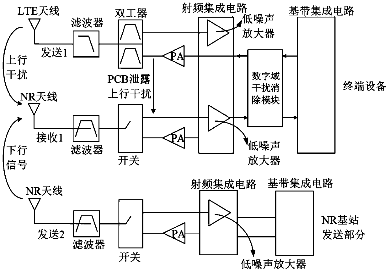 Method and terminal device for self-interference estimation