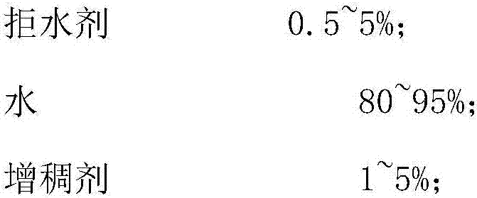 Water-repellent finishing liquid, partial water-repellent fabric and preparation method thereof