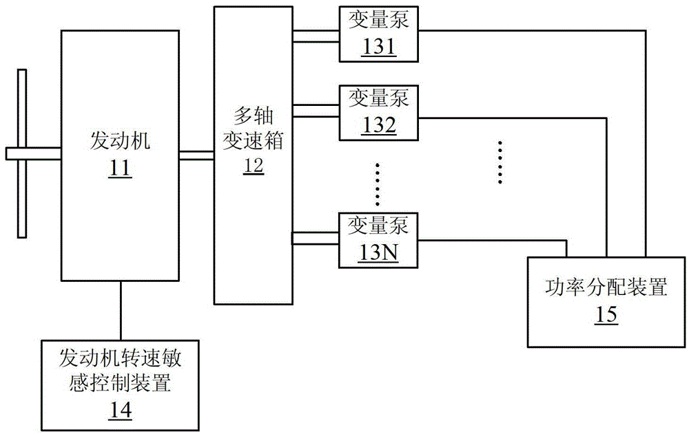 Hydraulic system and its power distribution method and power distribution device