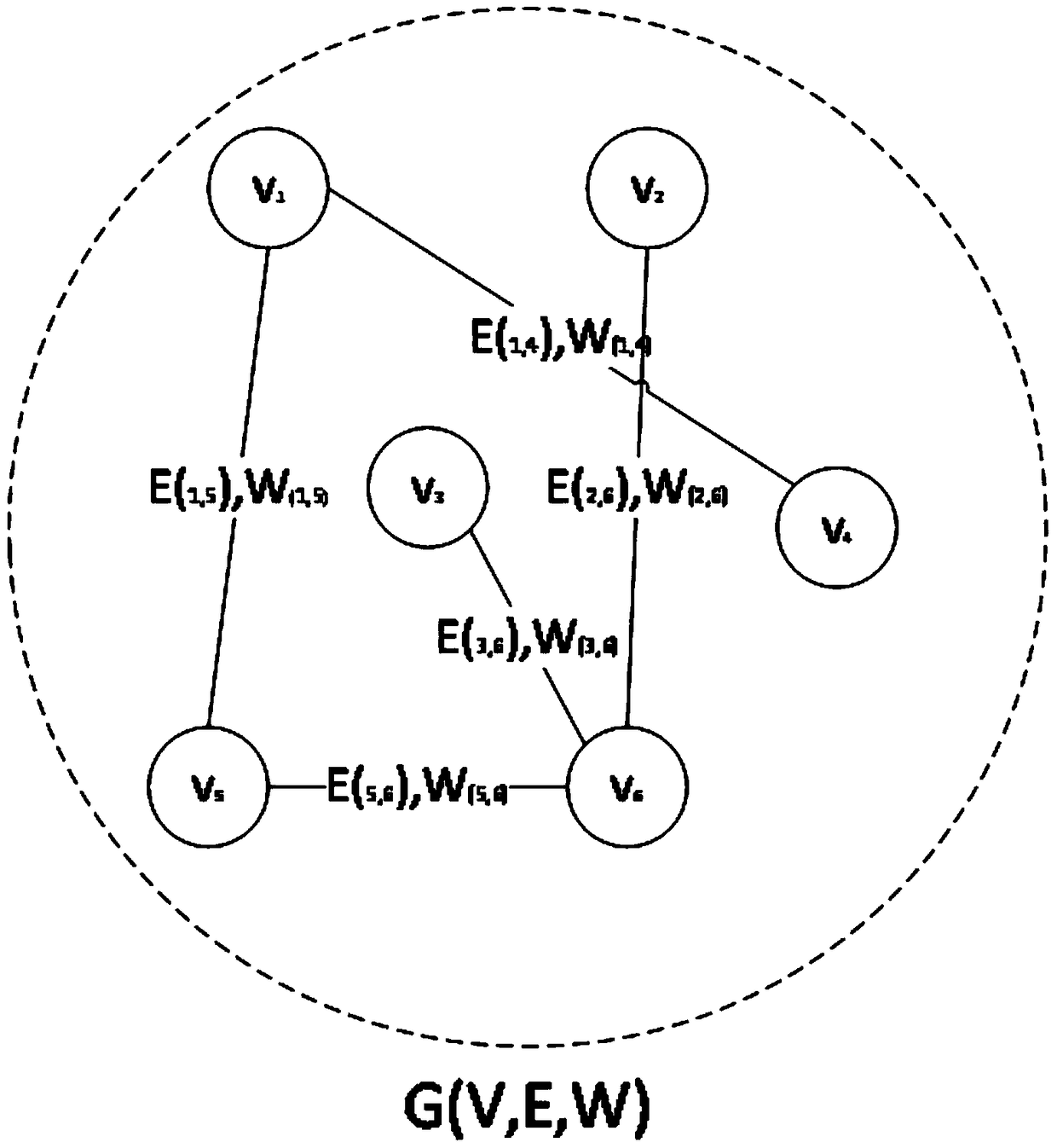 Mobile communication user group construction method based on faction filtering and label propagation