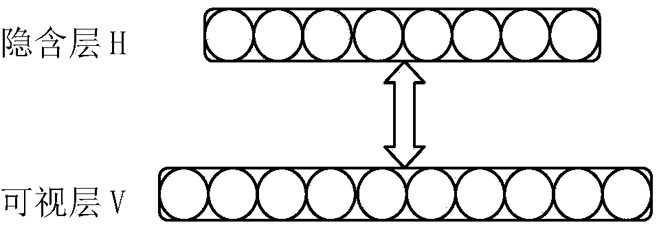 Object recognition method based on convolutional restricted Boltzmann machine combining Centering Trick