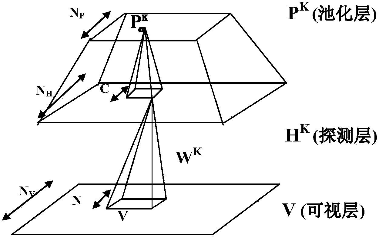 Object recognition method based on convolutional restricted Boltzmann machine combining Centering Trick