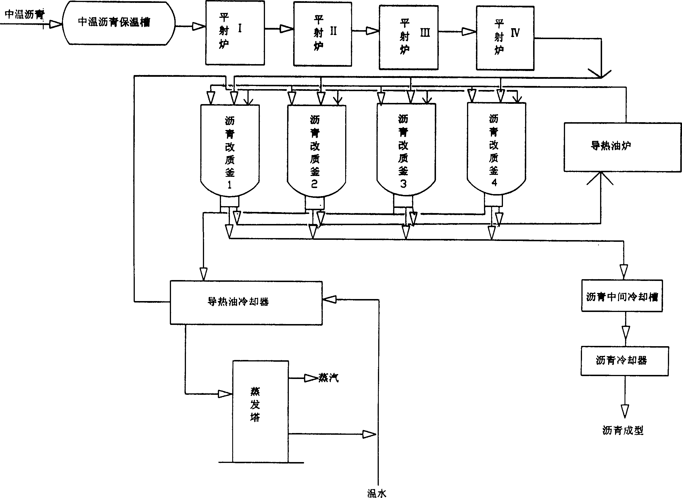 Process for preparing modified asphalt