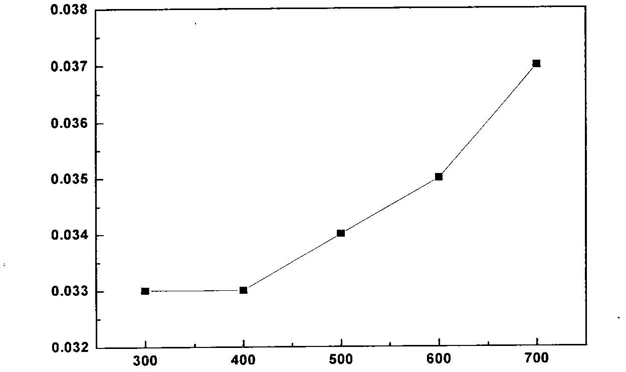 Method for preparing fiber-containing silicon dioxide aerogel composite thermal insulation material