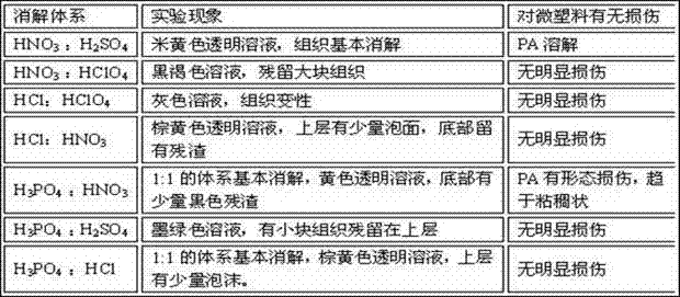 Pretreatment method for identifying micro plastic in seafood product