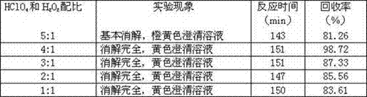 Pretreatment method for identifying micro plastic in seafood product