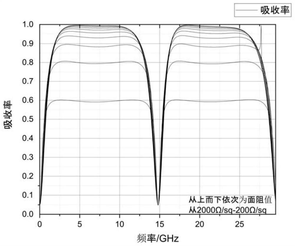 An Optically Transparent Broadband Electromagnetic Absorption Structure with Adjustable Absorbing Amplitude