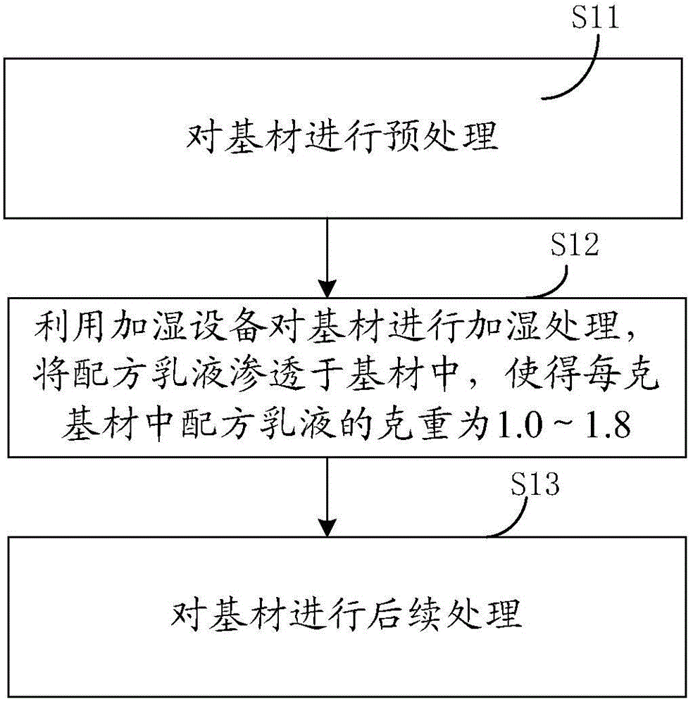 Wet tissue and manufacture method thereof