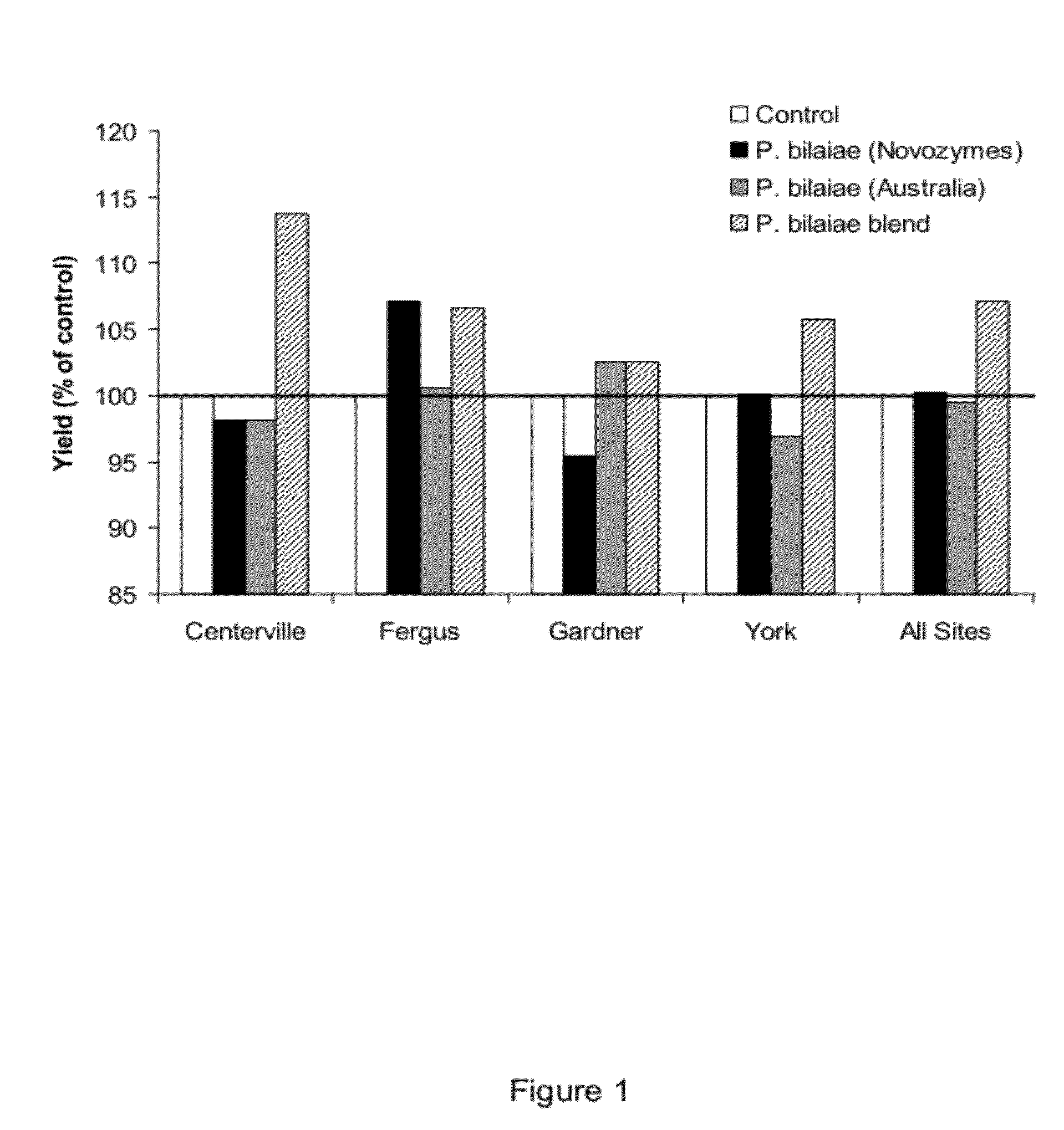 Methods and compositions for increasing the amounts of phosphorus available for plant uptake from soils