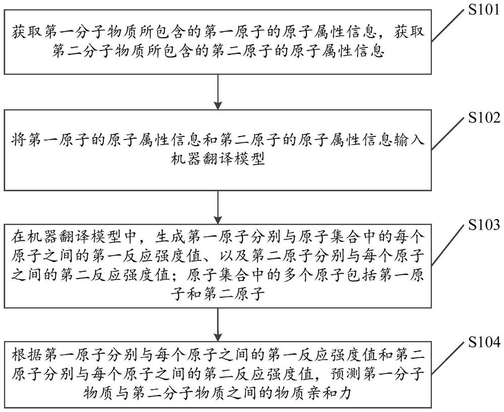 Biological data processing method and device, computer equipment and storage medium