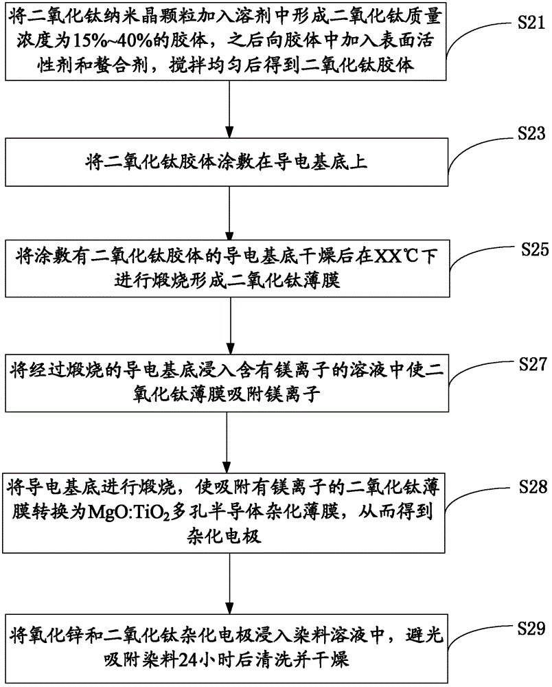 Hybrid electrode, its preparation method and solar cell using the hybrid electrode