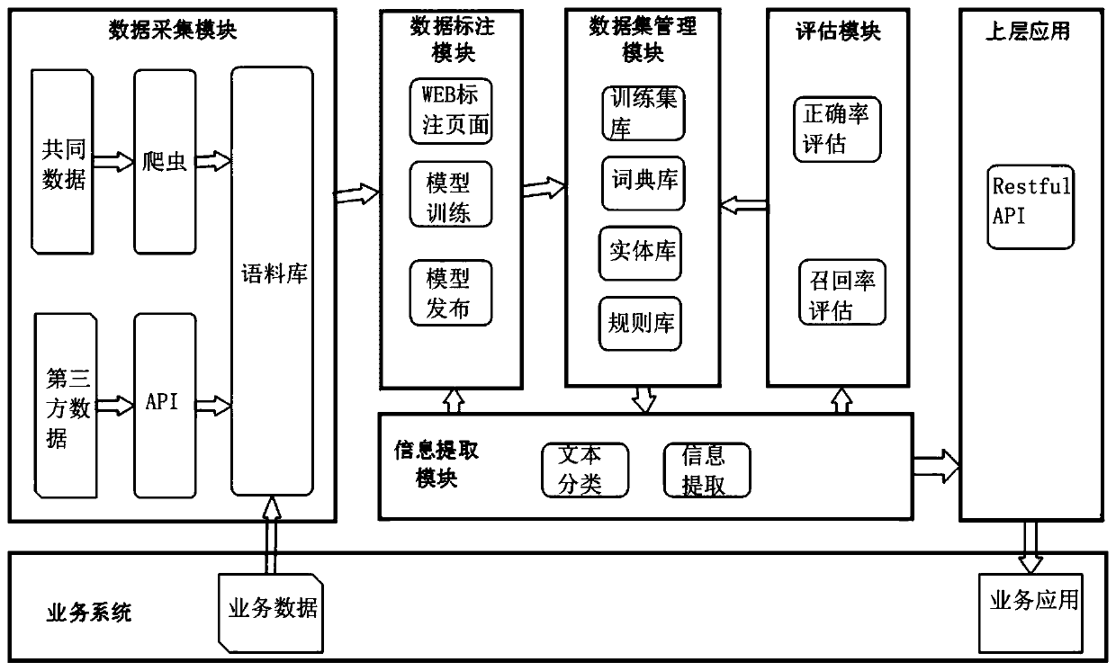 Rule and model combination-based legal instrument information extraction method and system