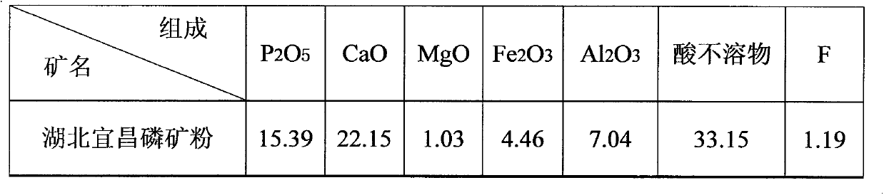 Methods of decomposing middle- and low-grade phosphate ore with double acids to produce polyphosphoric acid