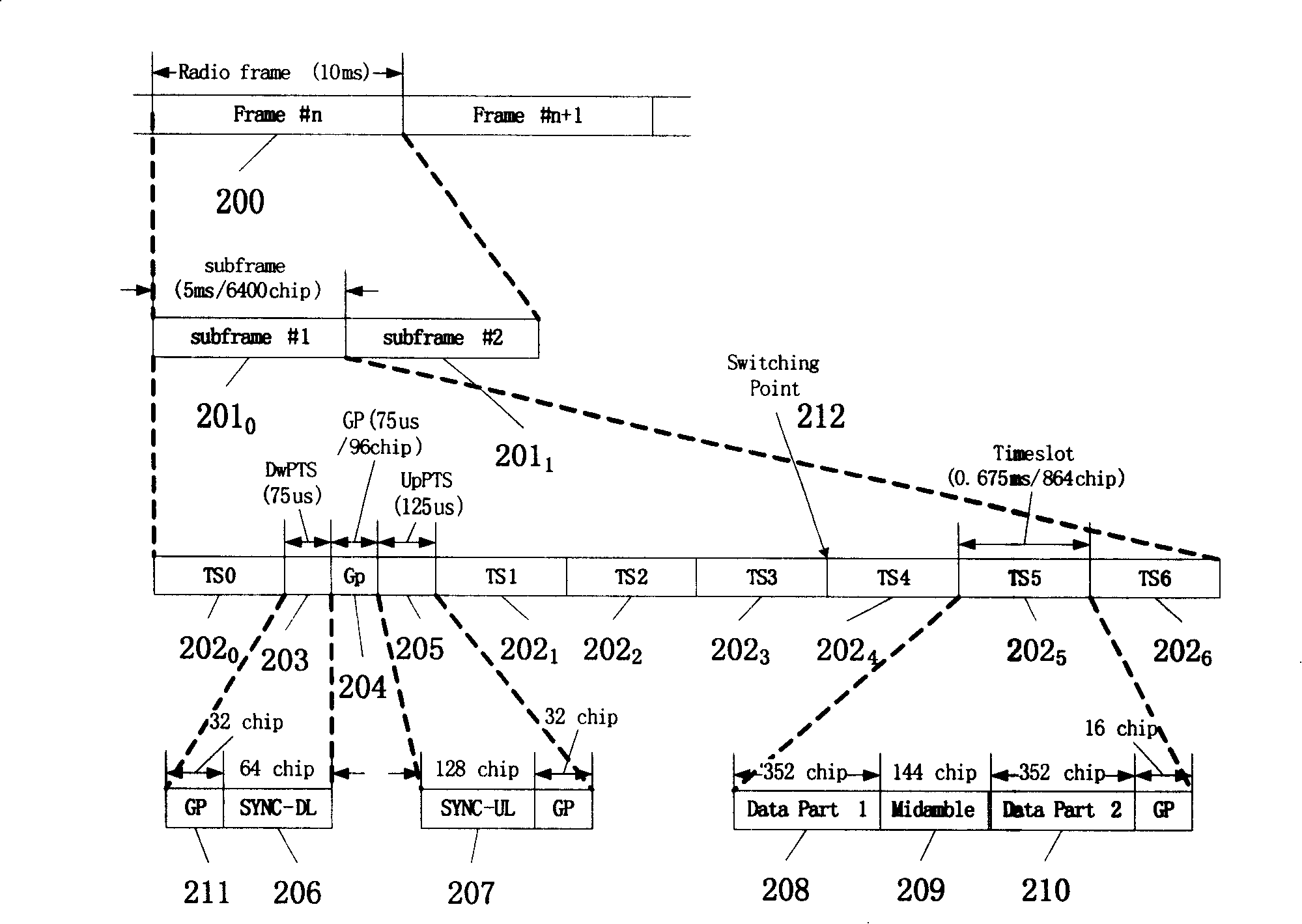 Single-frequency networking method in TD-SCDMA system