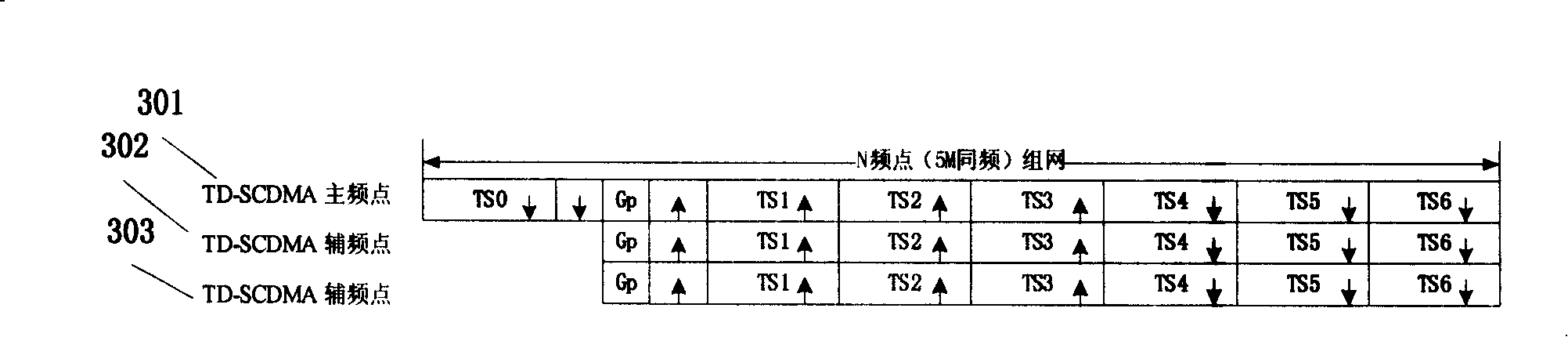 Single-frequency networking method in TD-SCDMA system