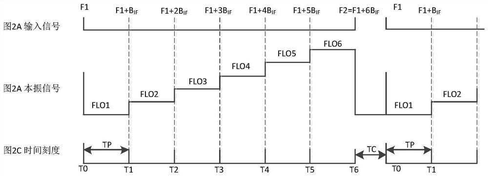 Broadband burst signal spectrum analyzer and wideband burst signal analysis method