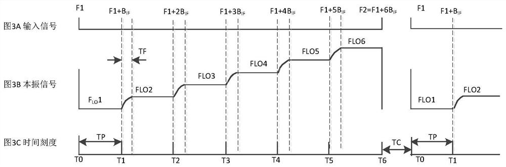 Broadband burst signal spectrum analyzer and wideband burst signal analysis method