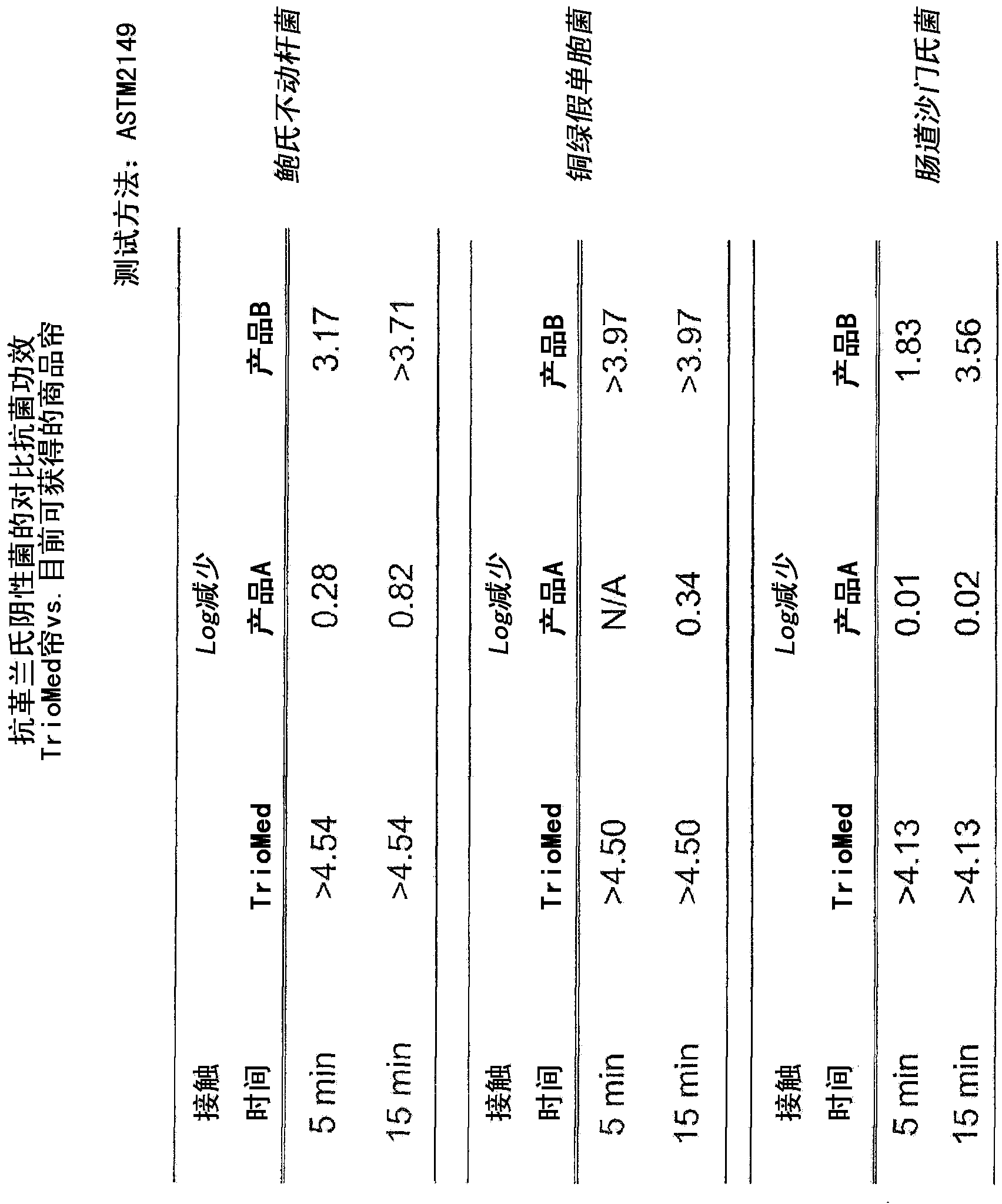 Antitoxic fibers and fibrous media and methods for manufacturing same