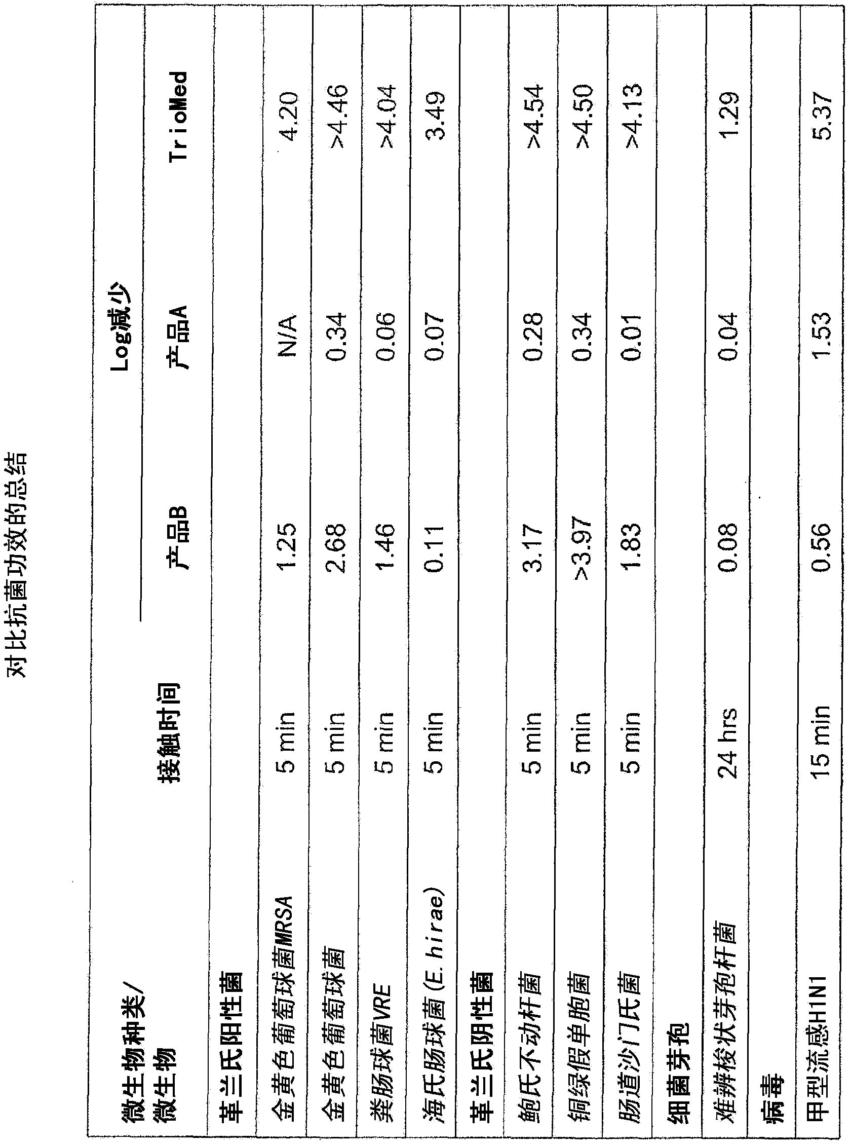 Antitoxic fibers and fibrous media and methods for manufacturing same