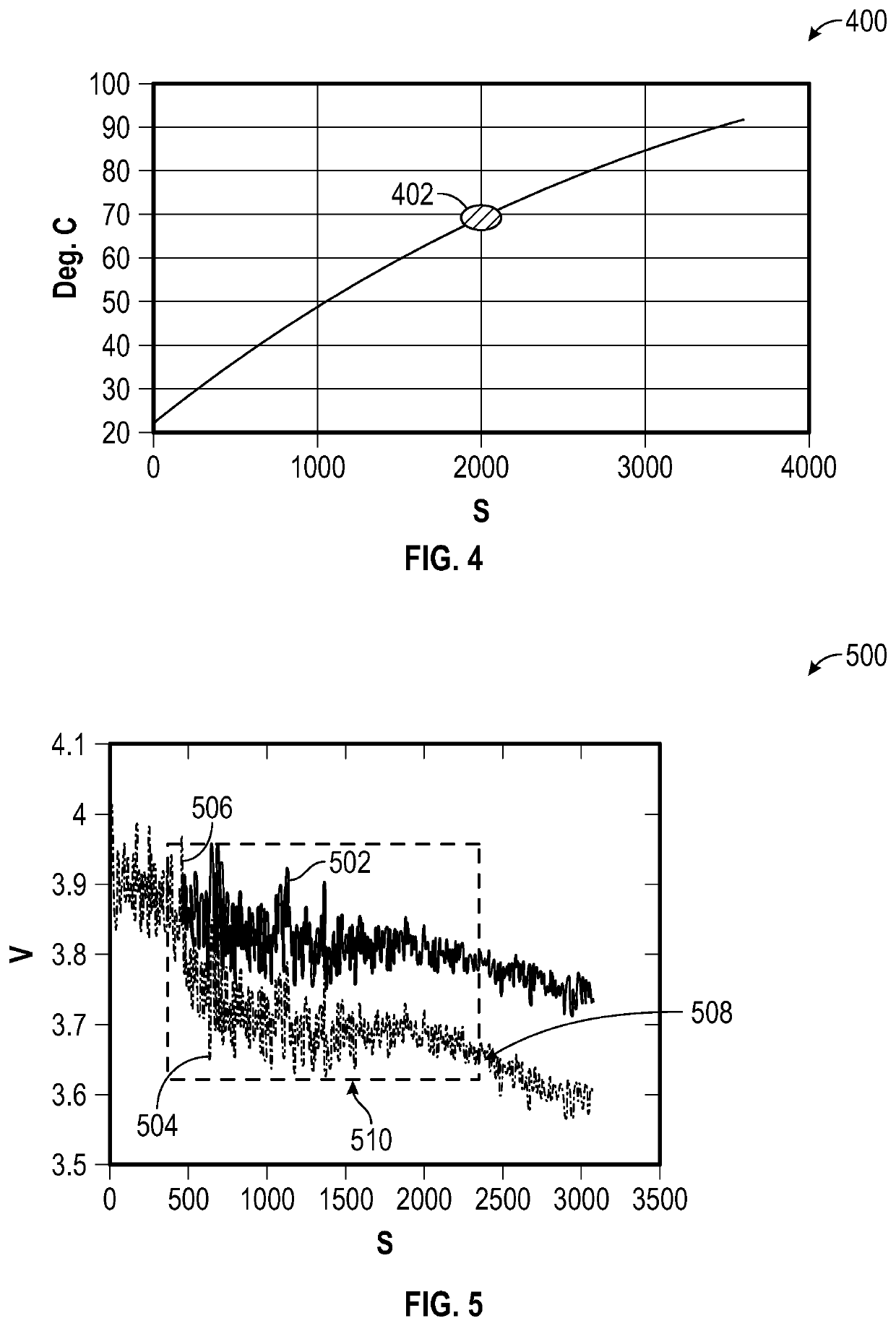 Thermal runaway prognosis by detecting abnormal cell voltage and soc degeneration