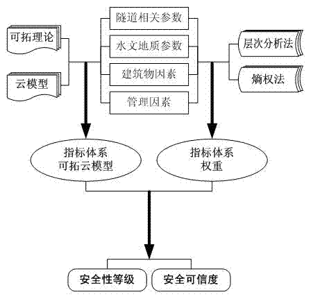 Adjacent building safety quantitative evaluation method in tunnel construction