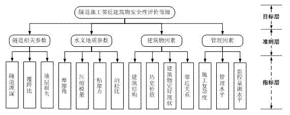 Adjacent building safety quantitative evaluation method in tunnel construction