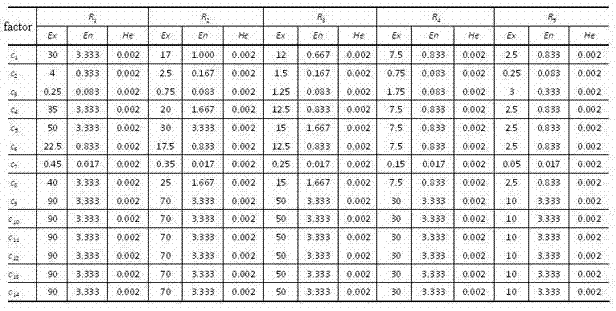 Adjacent building safety quantitative evaluation method in tunnel construction