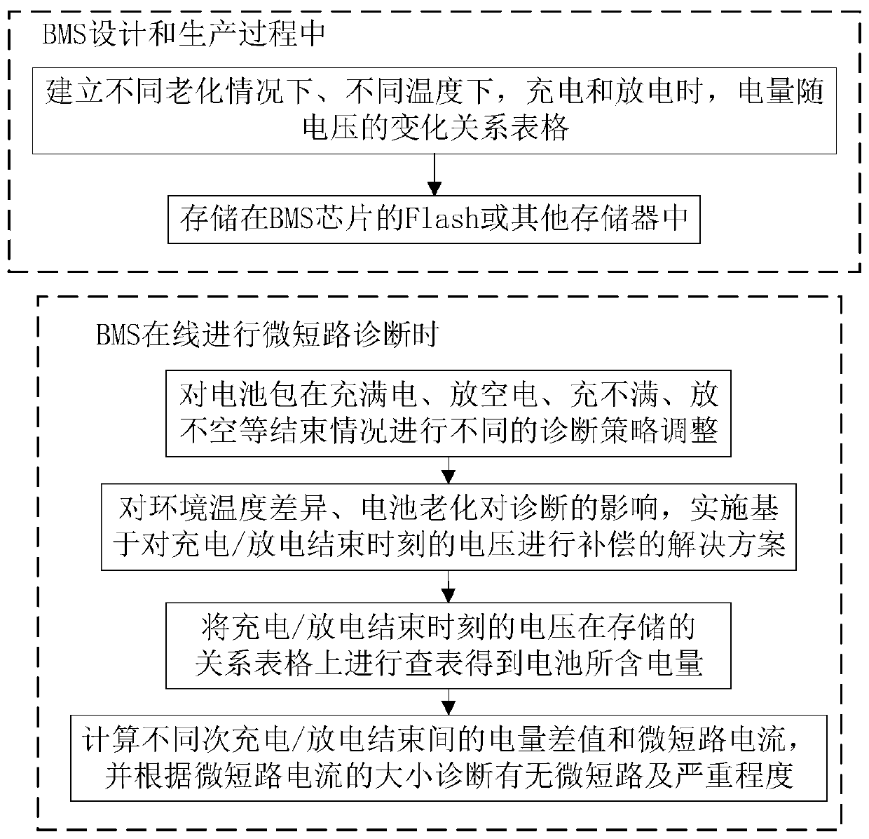 On-line Quantitative Diagnosis Method of Micro-short-circuit Fault of Battery