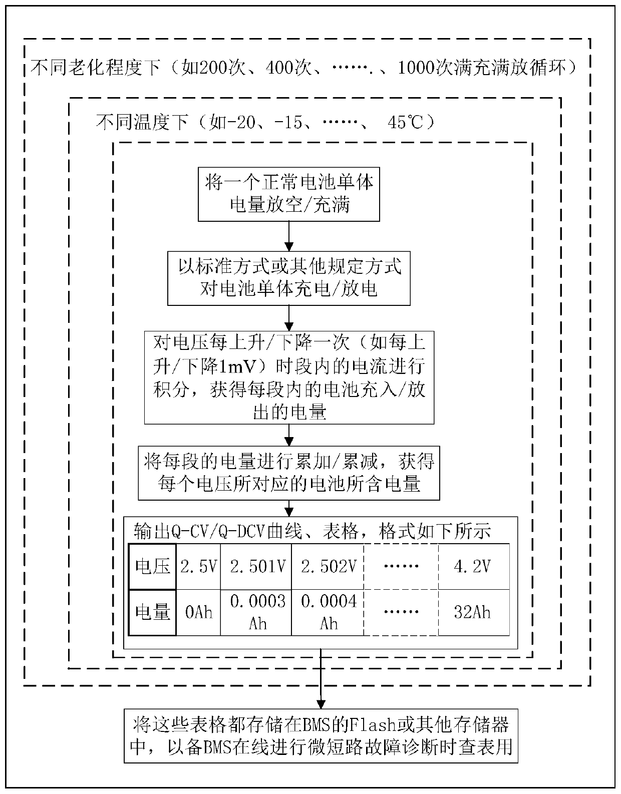 On-line Quantitative Diagnosis Method of Micro-short-circuit Fault of Battery