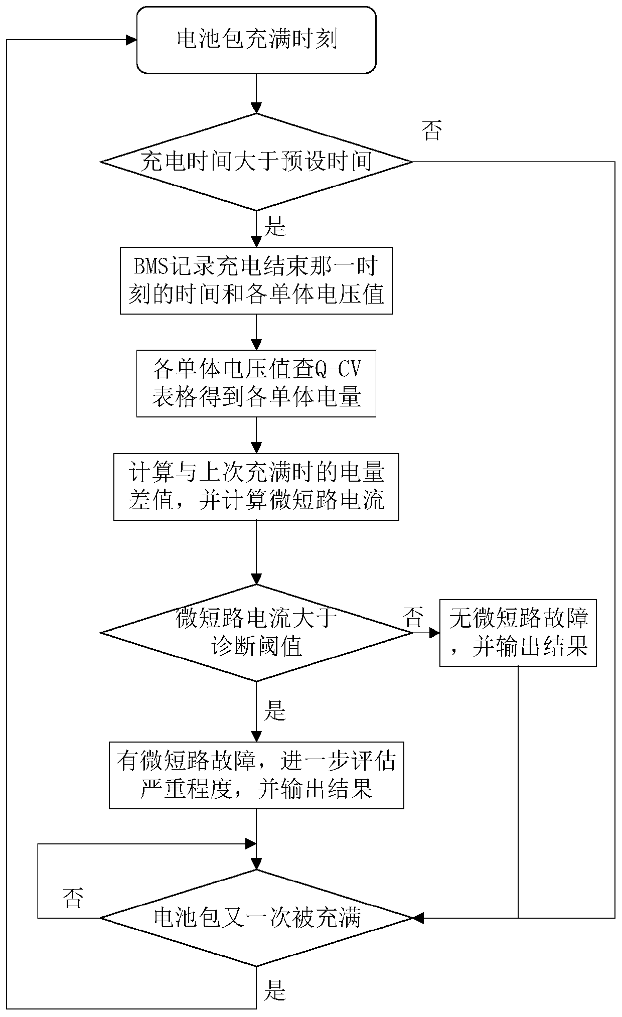 On-line Quantitative Diagnosis Method of Micro-short-circuit Fault of Battery