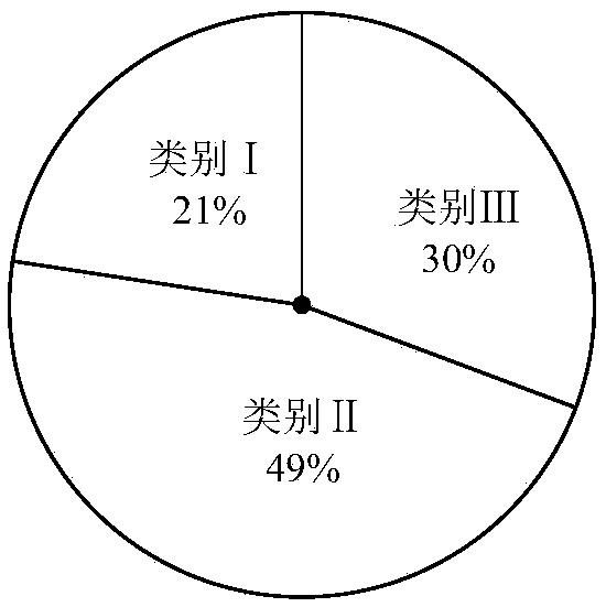 A data classification method and apparatus