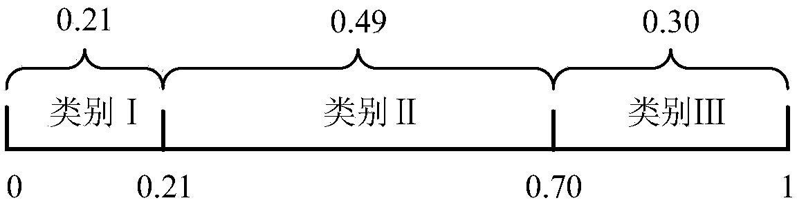 A data classification method and apparatus