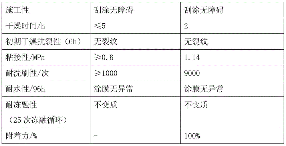 High-performance nano crystal whisker thickener for putty and preparation method of thickener