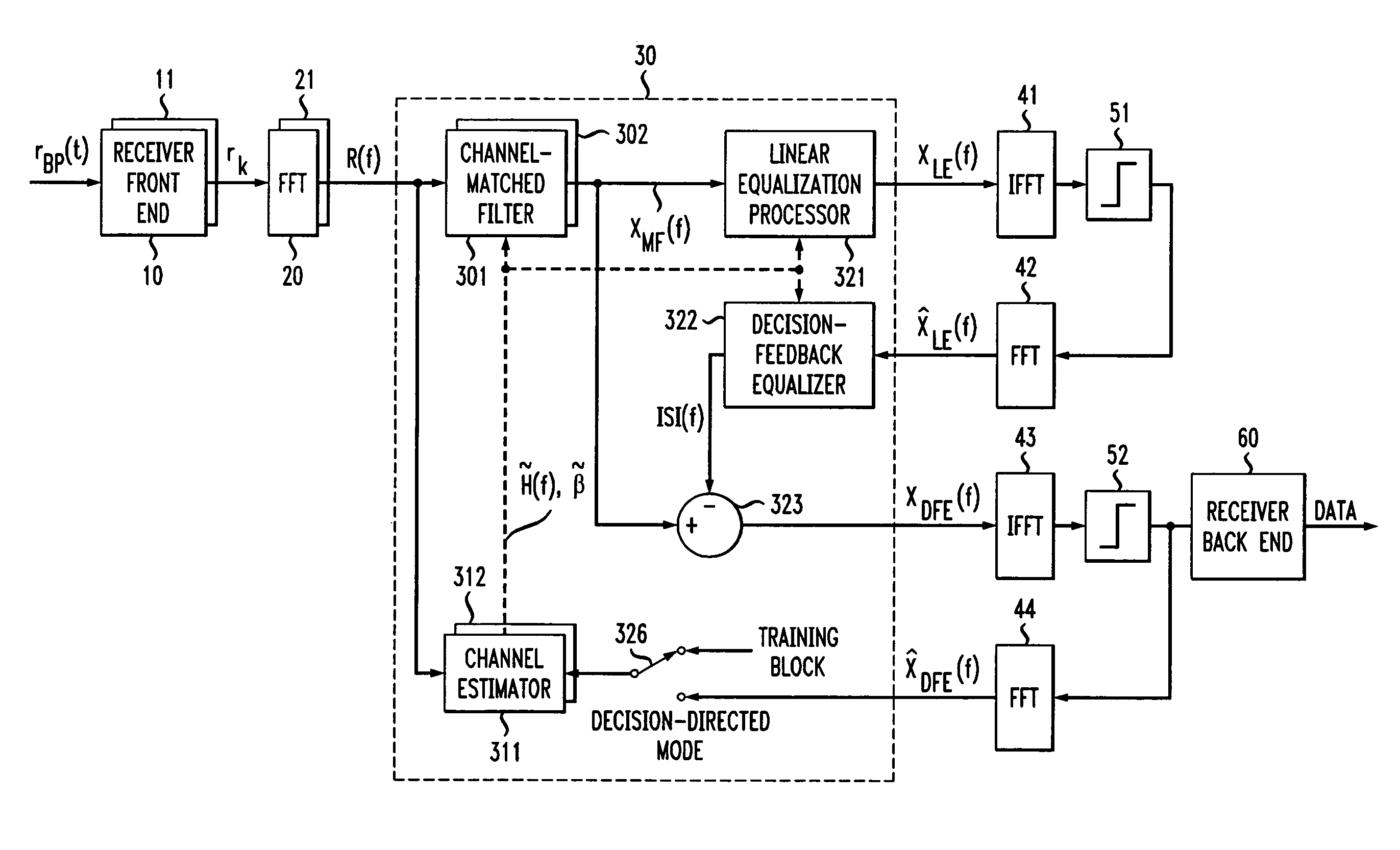 Frequency domain decision feedback equalizer