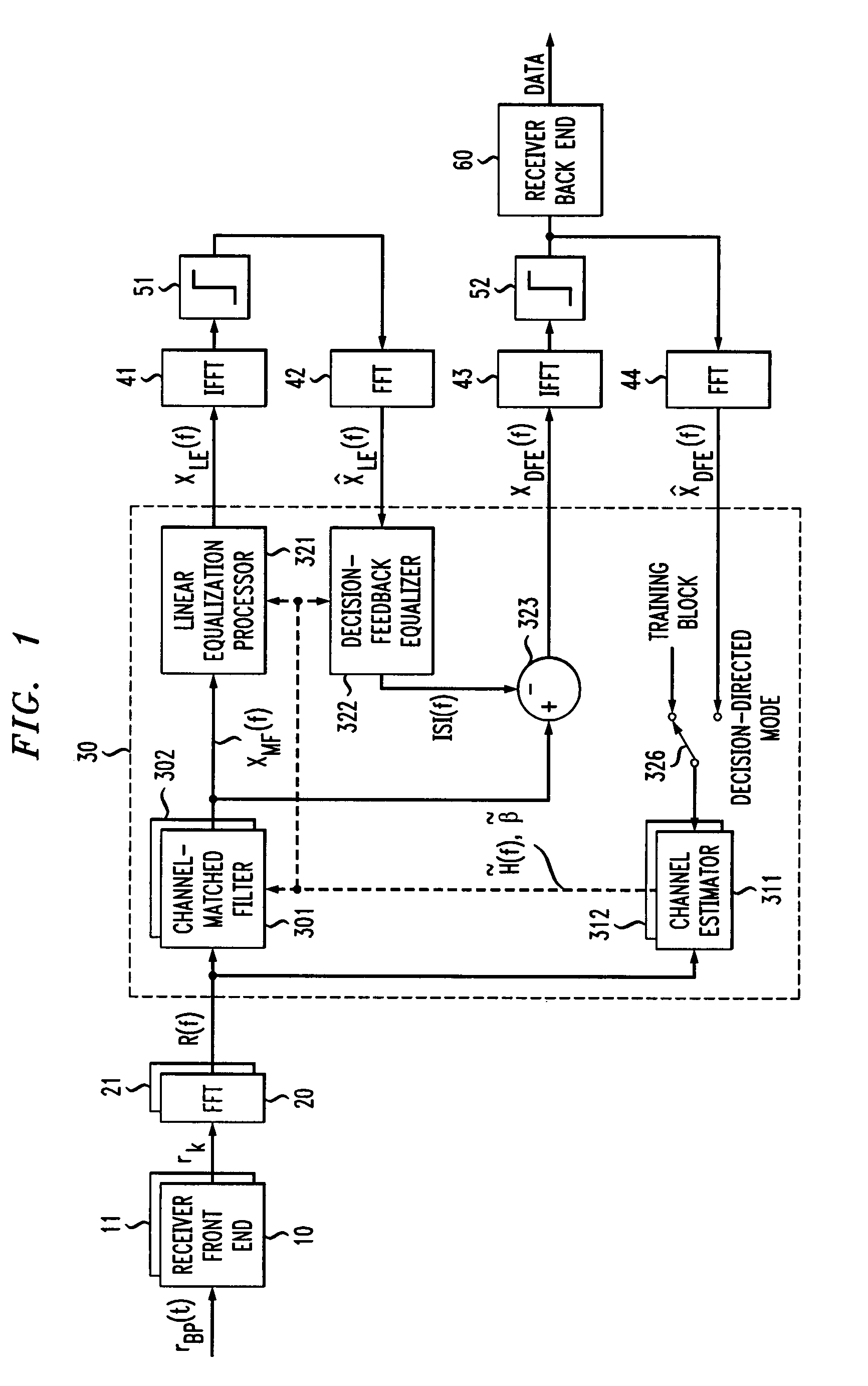 Frequency domain decision feedback equalizer