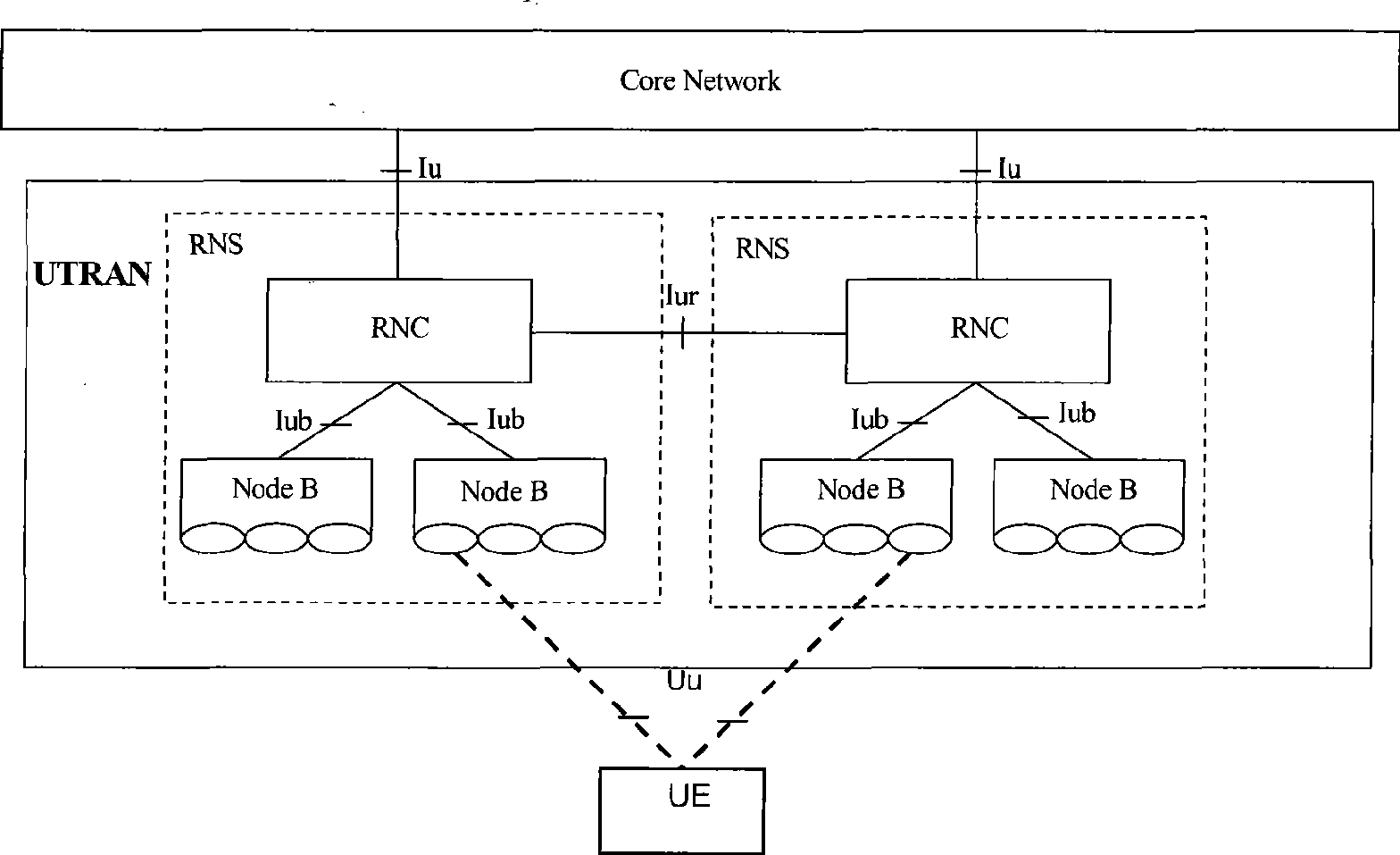 Method, system and apparatus for conversation loss prevention in static migrating