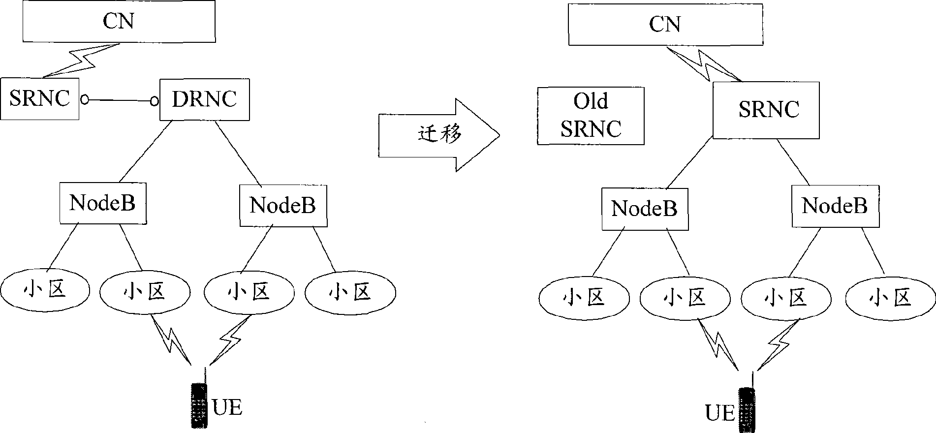 Method, system and apparatus for conversation loss prevention in static migrating