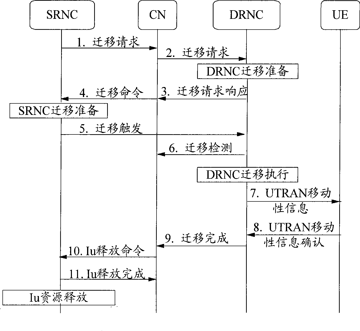 Method, system and apparatus for conversation loss prevention in static migrating