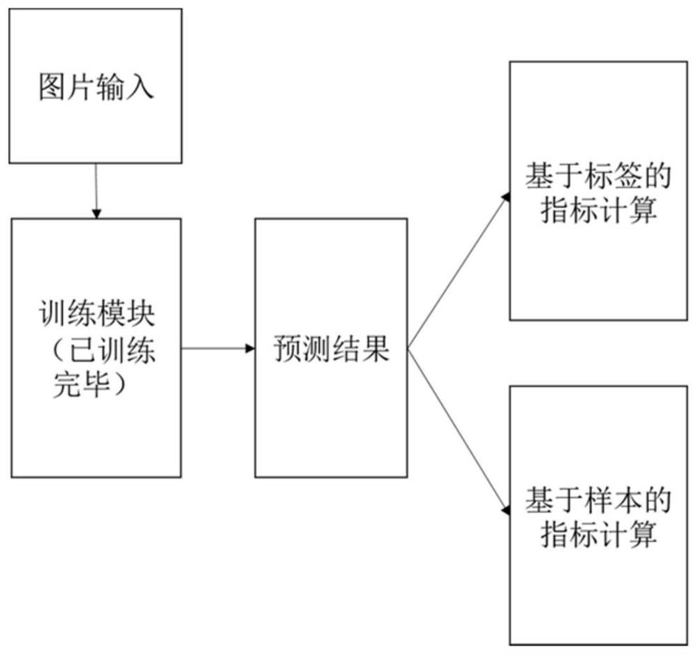 Pedestrian attribute recognition system and method based on multi-layer feature learning