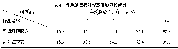 Indapamide osmotic pump preparation and preparation method thereof