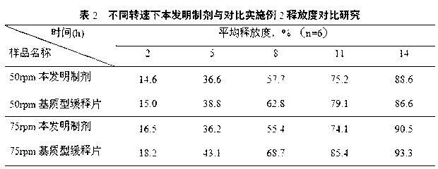 Indapamide osmotic pump preparation and preparation method thereof