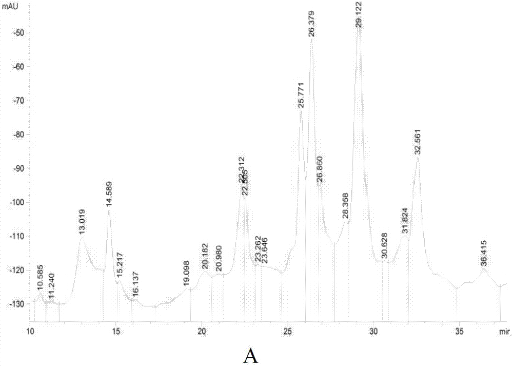 Novel method of low-gluten wheat germplasm creation