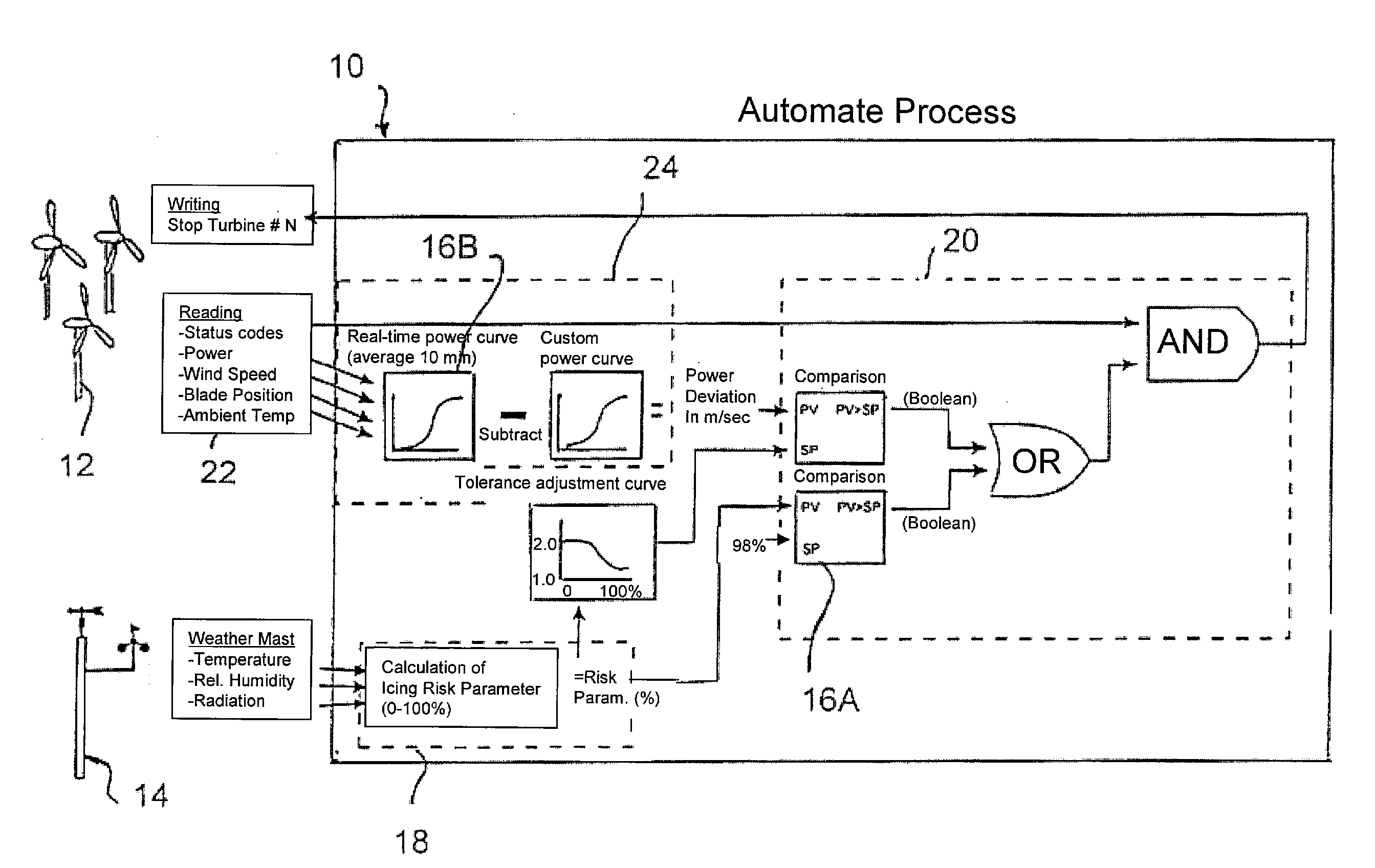 System and Method for Controlling a Wind Turbine