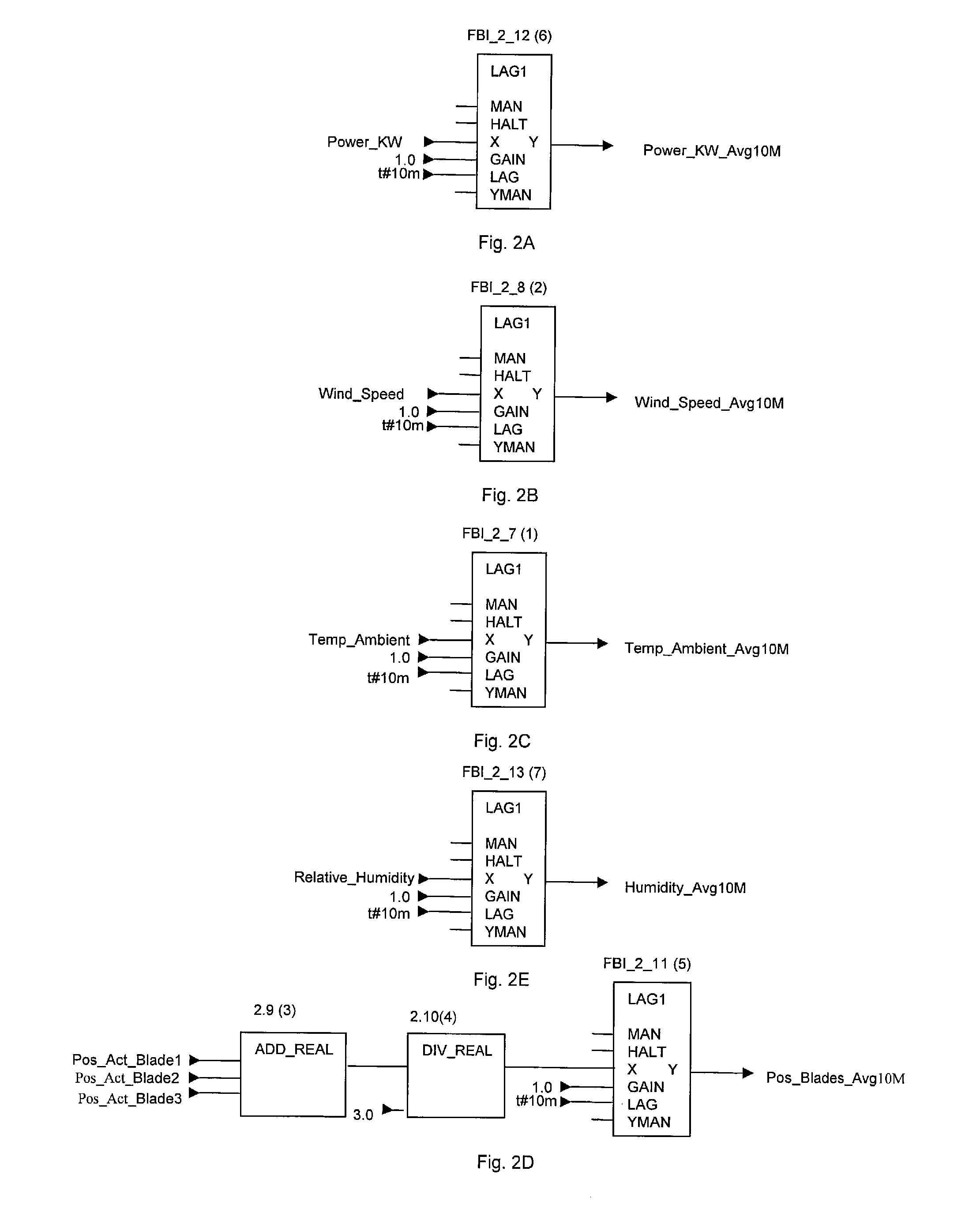 System and Method for Controlling a Wind Turbine