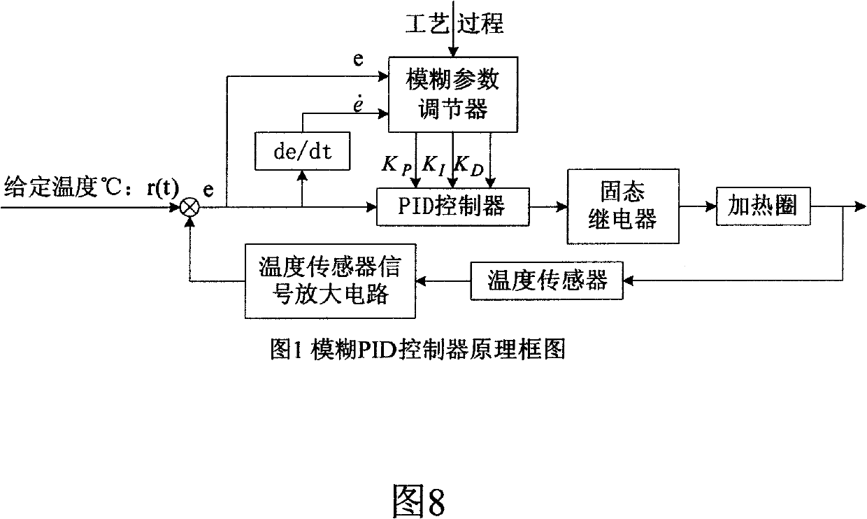 Temperature control device for full-automatic injecting blowing plastic hollow molding machine and temperature control method thereof