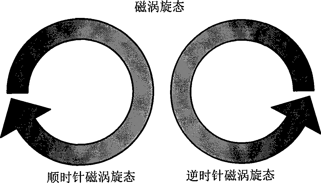 Magnetic field sensor utilizing ferromagnetic nanometer ring strong magnetic resistance effect