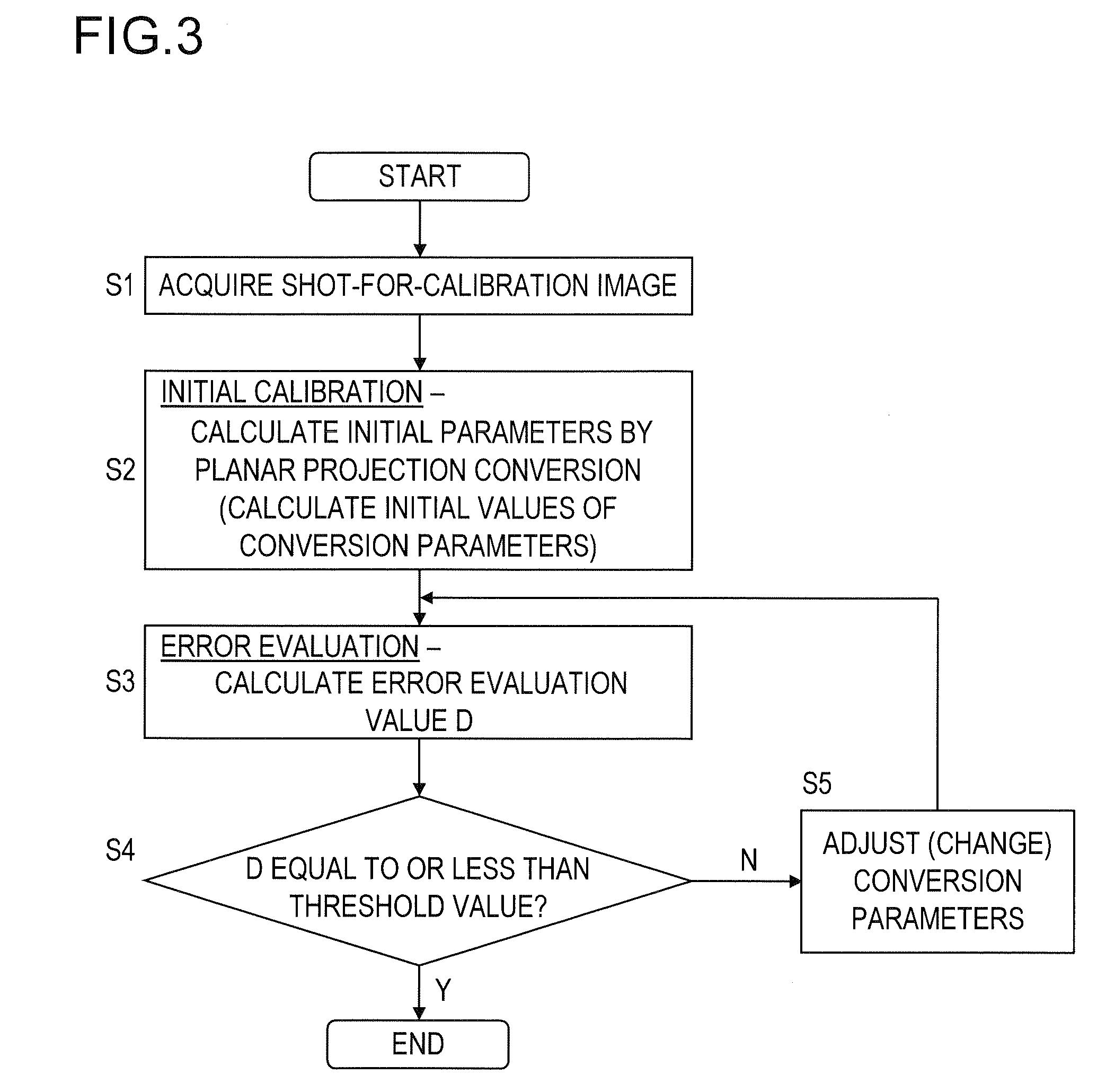 Apparatus and method for camera calibration, and vehicle